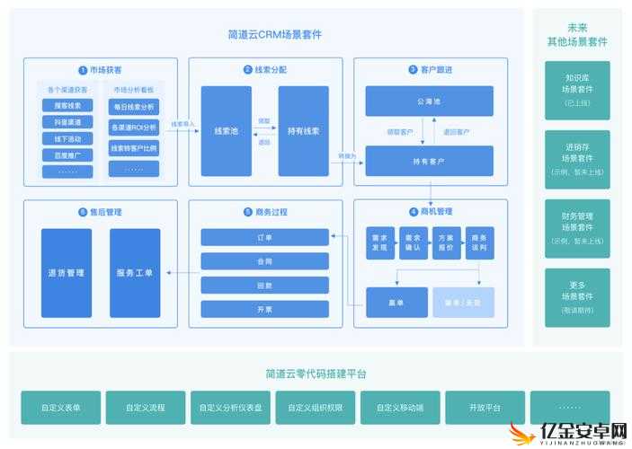 成免费 CRM 软件排名-详细解读各款软件的优势与特点